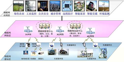 物联网应用技术专业----ZTE中兴通讯校企合作专业