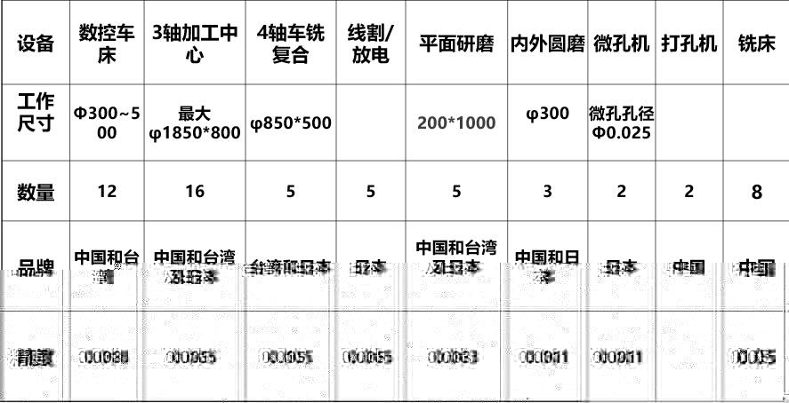 部分加工设备清单