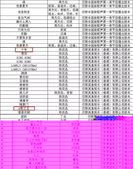 6609首歌从KTV下架，《十年》《泡沫》均中招，原因不止版权那么简单        